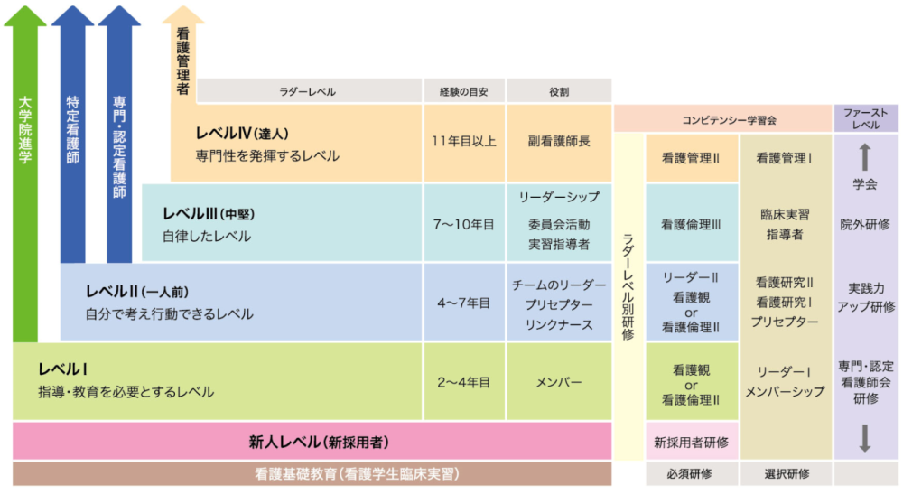 レベルIからIVまで成長に応じ、ステップアップできるプログラムを用意しております。